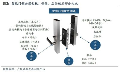 智能門鎖 爆發(fā)在即的現(xiàn)象級智能家居單品